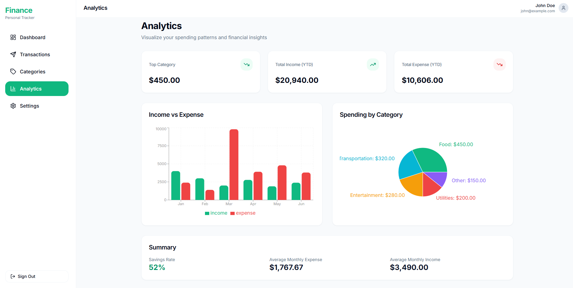 Modern E-Commerce Platform